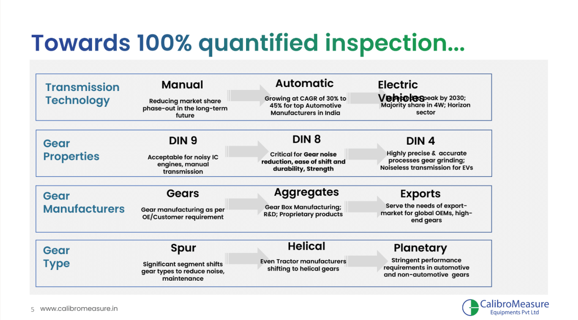 cali ppt5